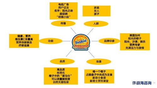 有产地品牌无企业品牌,农业品牌不能靠品类流通思想