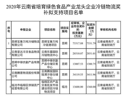 正在公示 2020年云南省培育绿色食品产业龙头企业冷链物流奖补拟支持项目名单公布