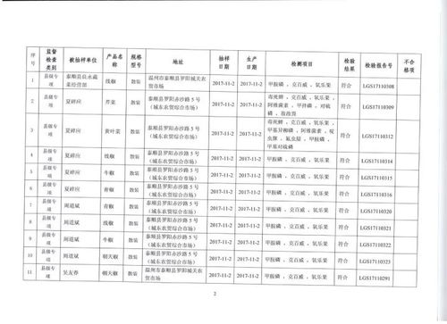 泰顺这2家店食品抽检不合格被曝光了